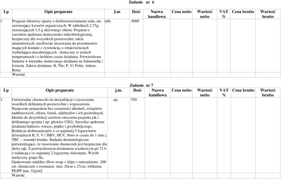 Preparat o szerokim spektrum skuteczności mikrobiologicznej, bezpieczny dla wszystkich powierzchni, także aluminiowych, możliwość stosowania do przedmiotów mających kontakt z żywnością, o