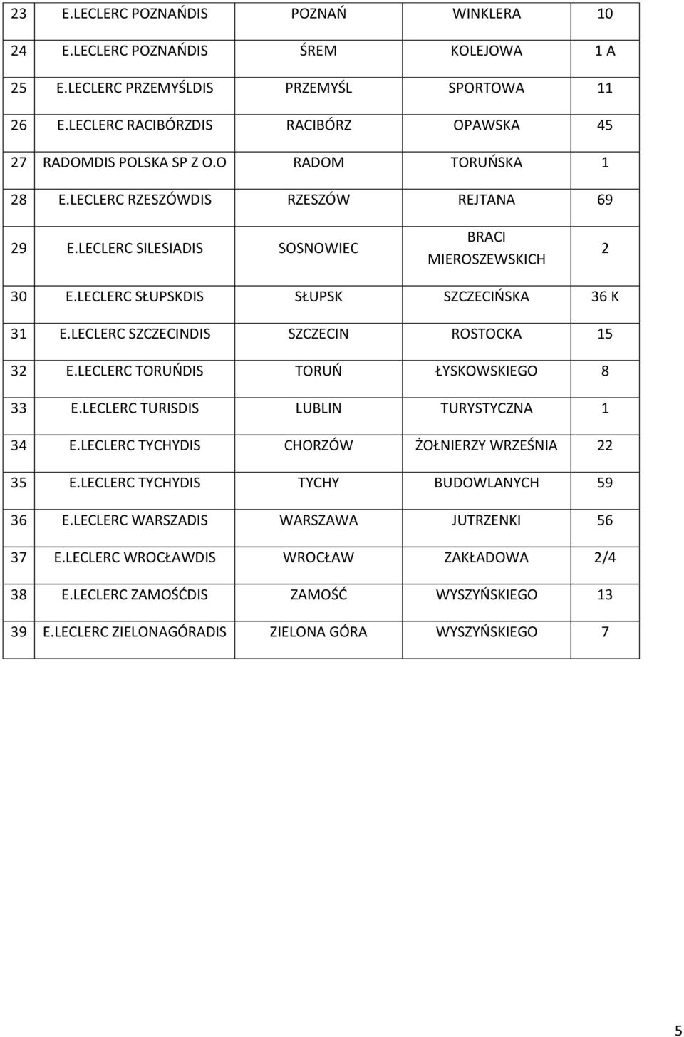 LECLERC SŁUPSKDIS SŁUPSK SZCZECIŃSKA 36 K 31 E.LECLERC SZCZECINDIS SZCZECIN ROSTOCKA 15 32 E.LECLERC TORUŃDIS TORUŃ ŁYSKOWSKIEGO 8 33 E.LECLERC TURISDIS LUBLIN TURYSTYCZNA 1 34 E.