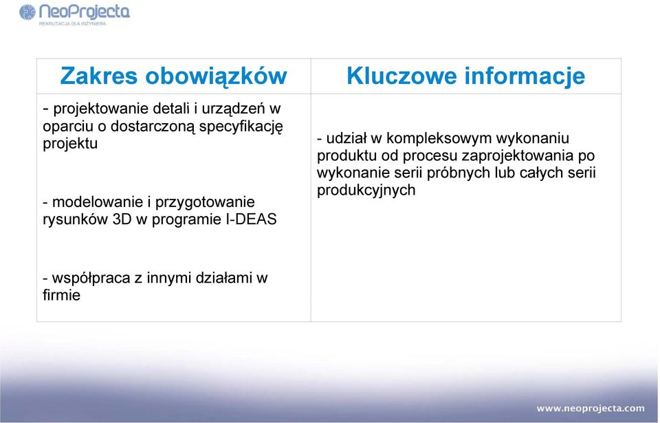 Kluczowe informacje - udział w kompleksowym wykonaniu produktu od procesu