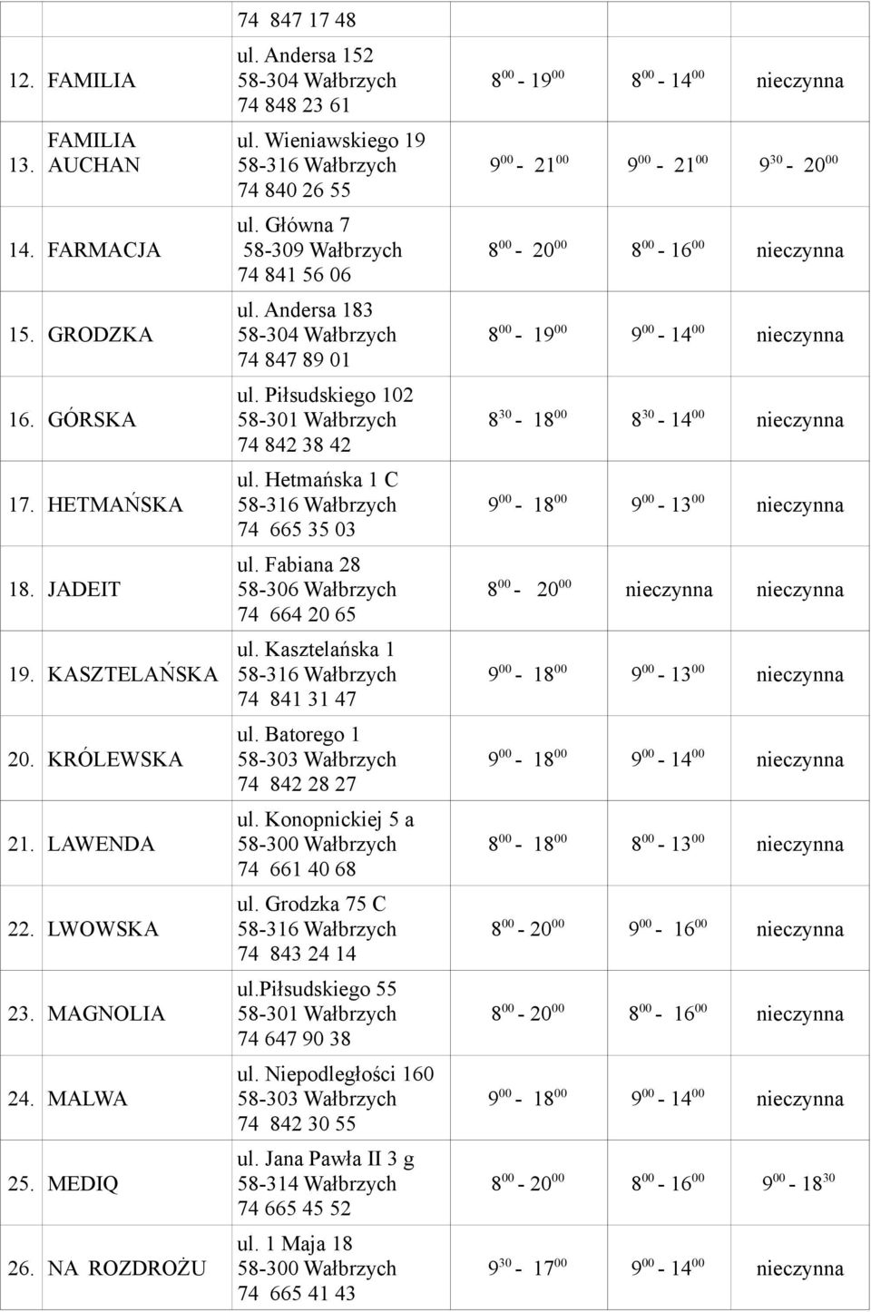 Piłsudskiego 102 58-301 Wałbrzych 74 842 38 42 ul. Hetmańska 1 C 74 665 35 03 ul. Fabiana 28 58-306 Wałbrzych 74 664 20 65 ul. Kasztelańska 1 74 841 31 47 ul.