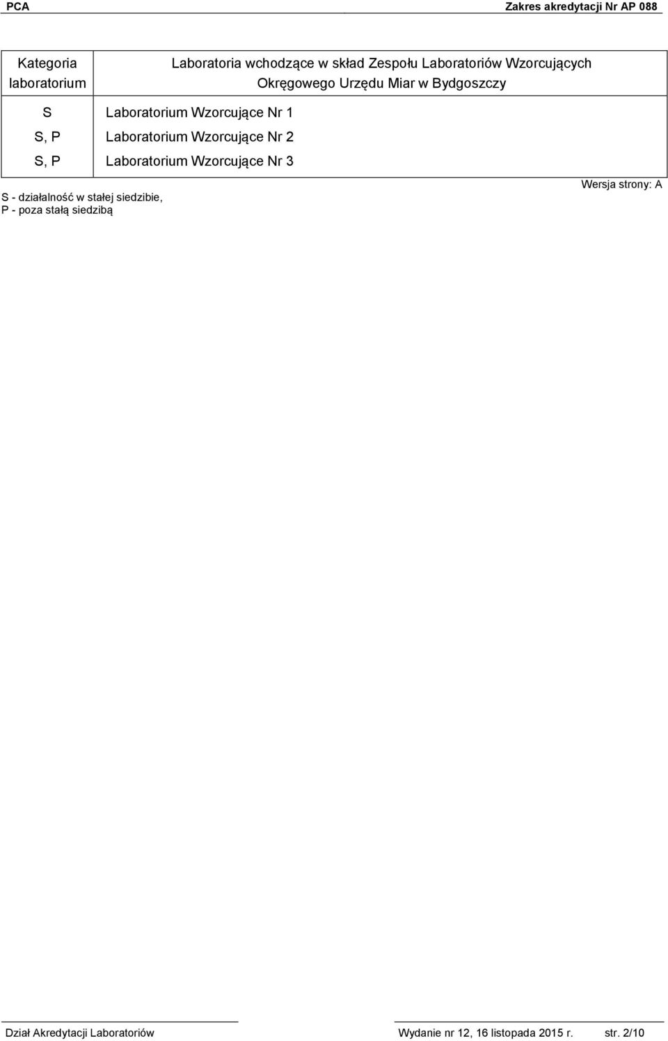 stałą siedzibą Laboratorium Wzorcujące Nr 1 Laboratorium Wzorcujące Nr 2 Laboratorium