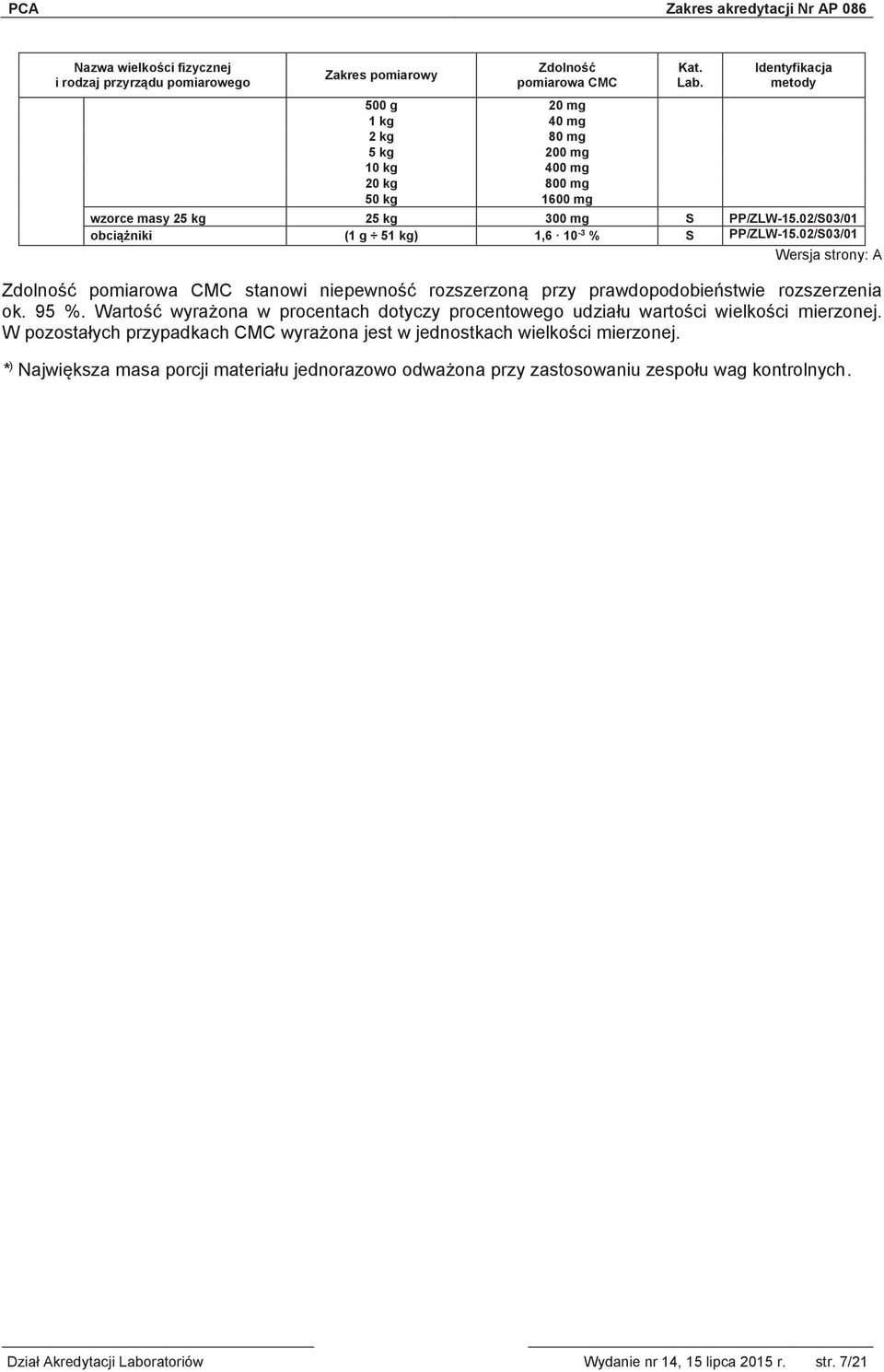 Wartość wyrażona w procentach dotyczy procentowego udziału wartości wielkości mierzonej.
