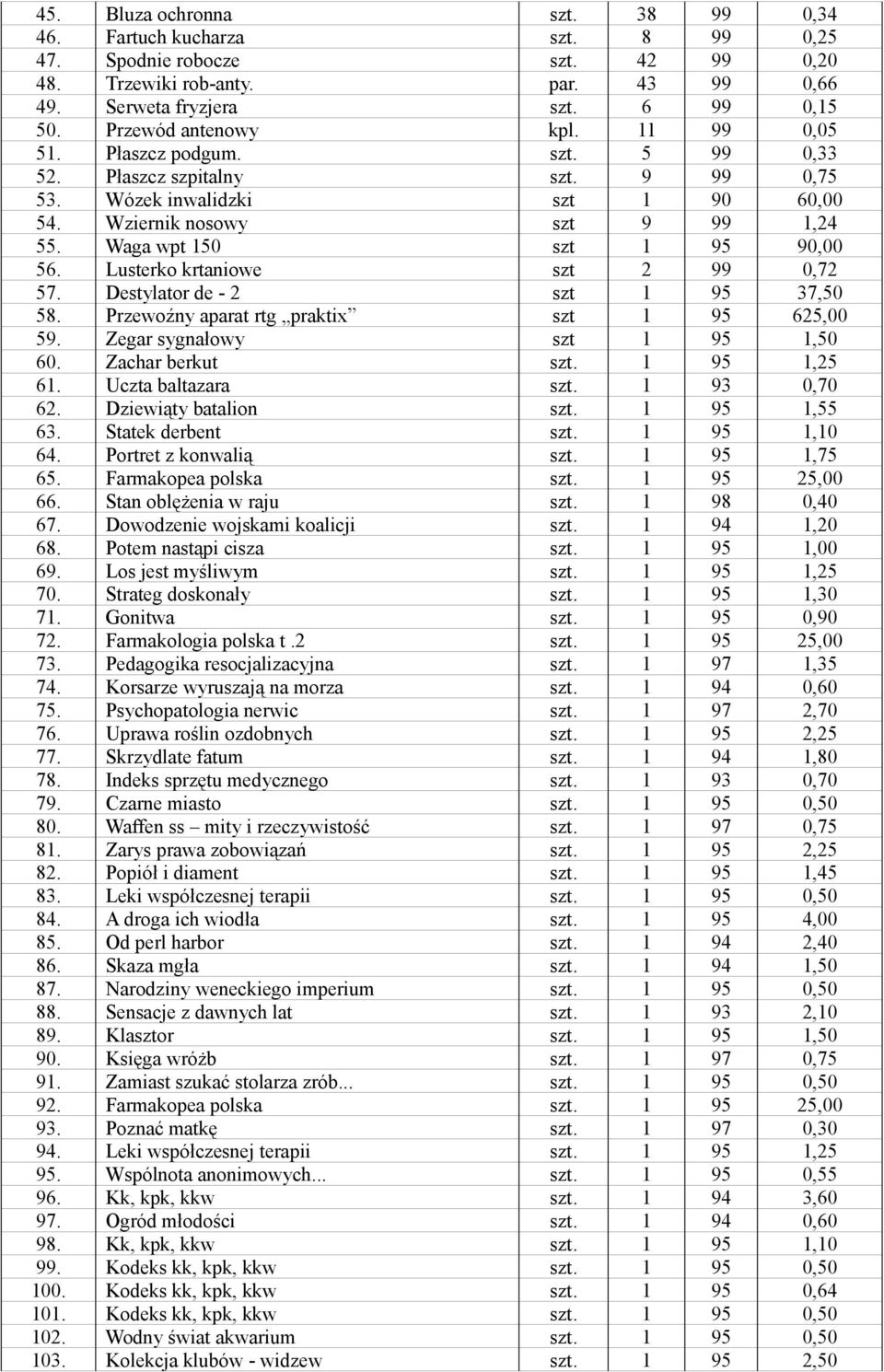 Waga wpt 150 szt 1 95 90,00 56. Lusterko krtaniowe szt 2 99 0,72 57. Destylator de - 2 szt 1 95 37,50 58. Przewoźny aparat rtg praktix szt 1 95 625,00 59. Zegar sygnałowy szt 1 95 1,50 60.