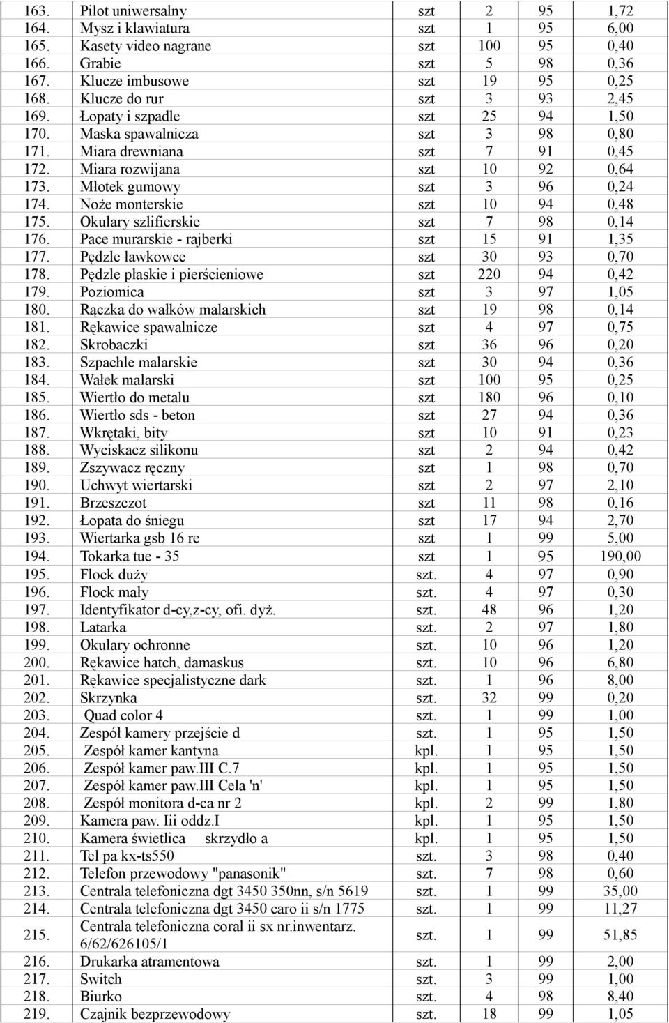 Młotek gumowy szt 3 96 0,24 174. Noże monterskie szt 10 94 0,48 175. Okulary szlifierskie szt 7 98 0,14 176. Pace murarskie - rajberki szt 15 91 1,35 177. Pędzle ławkowce szt 30 93 0,70 178.