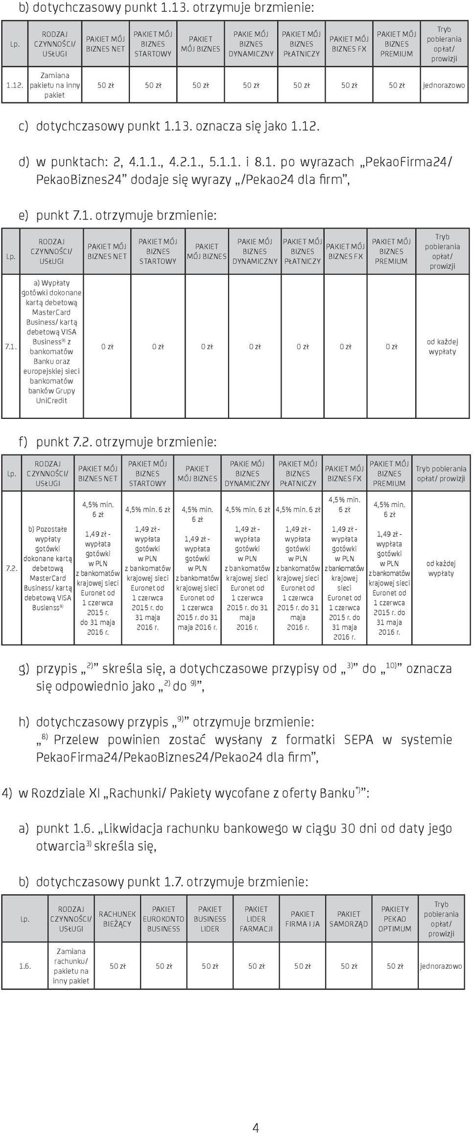 1. otrzymuje brzmienie: MÓJ NET MÓJ STARTOWY PAKIE MÓJ MÓJ MÓJ MÓJ MÓJ FX DYNAMICZNY PŁATNICZY PREMIUM a) Wypłaty dokonane kartą debetową MasterCard Business/ kartą debetową VISA Business 7.1. 9) z bankomatów Banku oraz europejskiej sieci bankomatów banków Grupy UniCredit 0 zł 0 zł 0 zł 0 zł 0 zł 0 zł 0 zł od każdej wypłaty f) punkt 7.