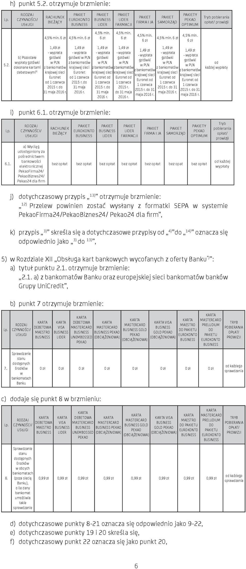 1,49 zł 1,49 zł 1,49 zł 1,49 zł 1,49 zł 1,49 zł 1,49 zł - wypłata - wypłata - wypłata - wypłata - wypłata - wypłata - wypłata b) Pozostałe wypłaty dokonane kartami debetowymi 9) Euronet od 2015 r.