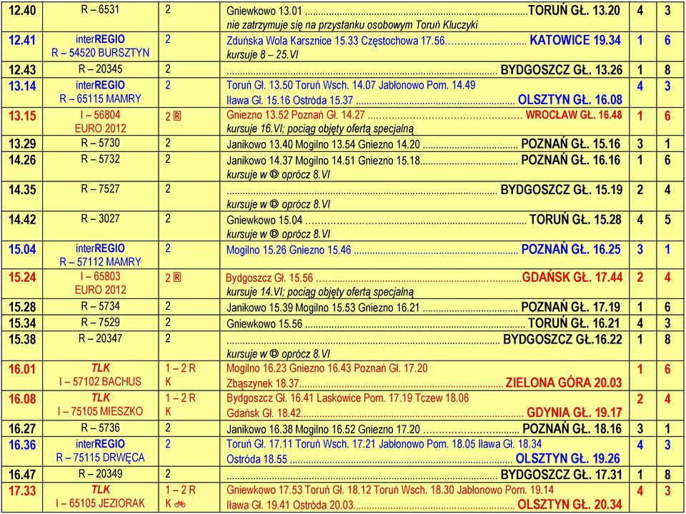 16 Ostróda 15.37... OLSZTYN GŁ. 16.08 2 * Gniezno 13.52 Poznań Gł. 14.27..... WROCŁAW GŁ. 16.48 kursuje 16.VI; pociąg objęty ofertą specjalną 13.29 R 5730 2 Janikowo 13.40 Mogilno 13.54 Gniezno 14.20.