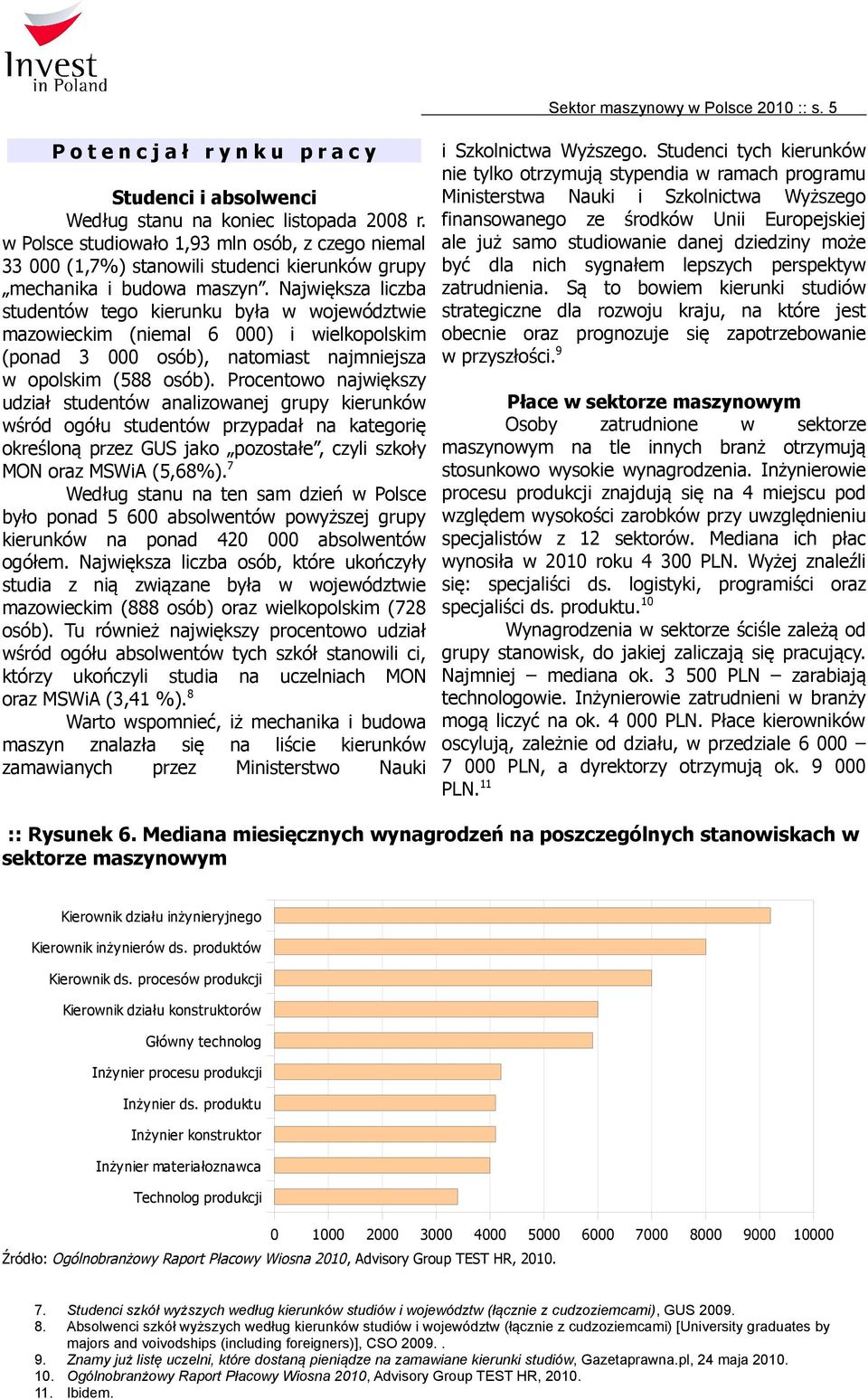 Największa liczba studentów tego kierunku była w województwie mazowieckim (niemal 6 000) i wielkopolskim (ponad 3 000 osób), natomiast najmniejsza w opolskim (588 osób).