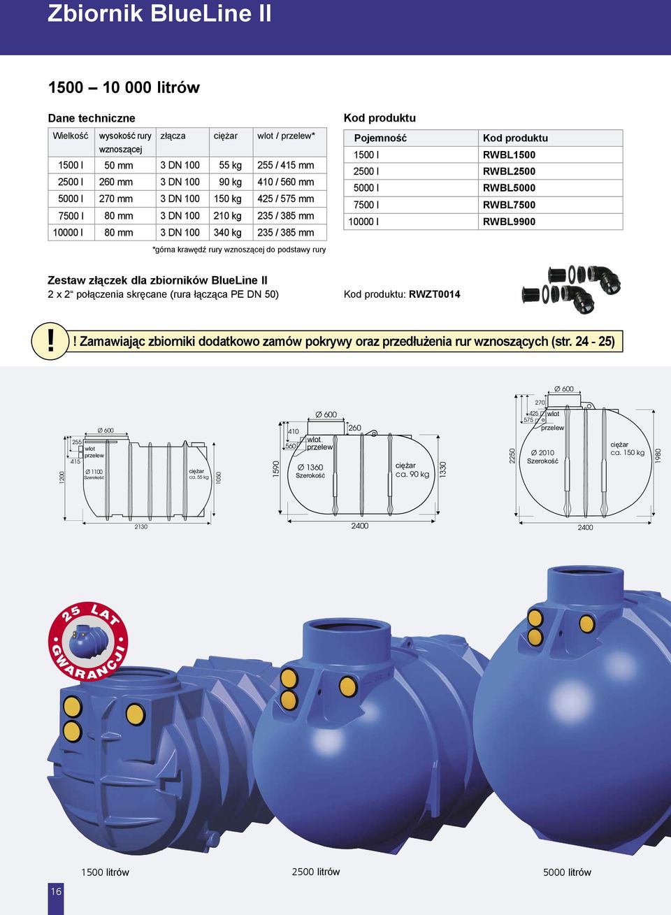 RWBL700 0000 l RWBL9900 Zestaw złączek dla zbiorników BlueLine II x połączenia skręcane (rura łącząca PE DN 0) Kod produktu: RWZT00!