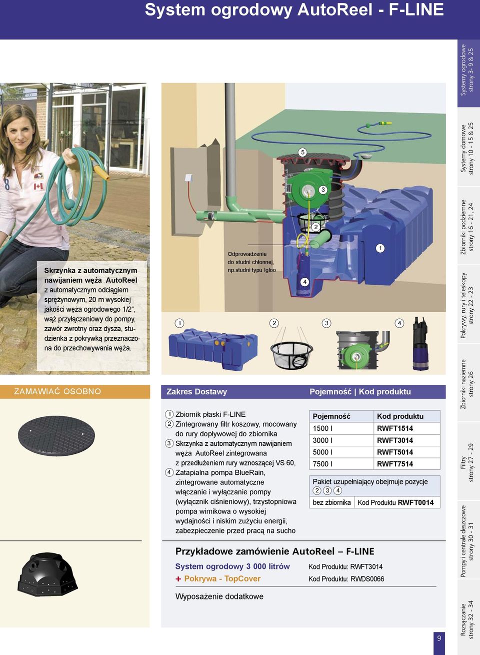 studni typu Igloo Zbiorniki podziemne strony 6 -, Pokrywy, rury i teleskopy strony - ZAMAWIAĆ OSOBNO Zakres Dostawy Pojemność Kod produktu Zbiornik płaski F-LINE Zintegrowany filtr koszowy, mocowany