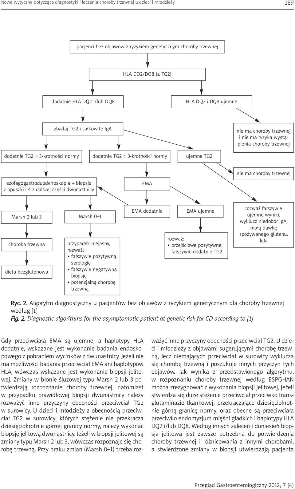 ma choroby trzewnej ezofagogastroduodenoskopia + biopsja z opuszki i 4 z dalszej części dwunastnicy EMA Marsh 2 lub 3 choroba trzewna dieta bezglutenowa Marsh 0 1 przypadek niejasny, rozważ: