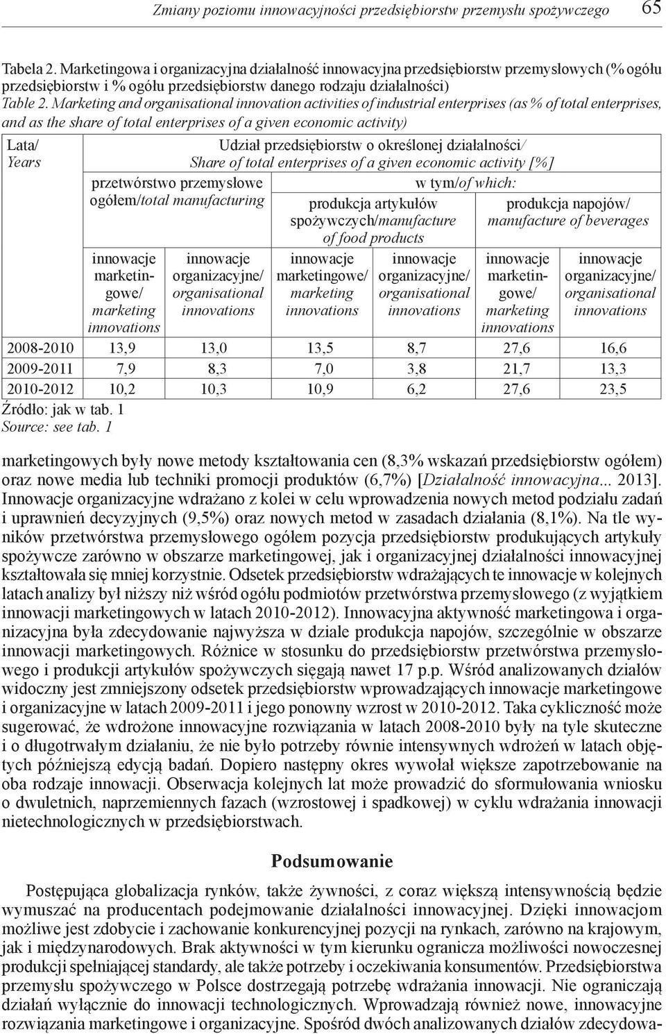 Marketing and activities of industrial enterprises (as % of total enterprises, and as the share of total enterprises of a given economic activity) Lata/ Years przetwórstwo przemysłowe ogółem/total