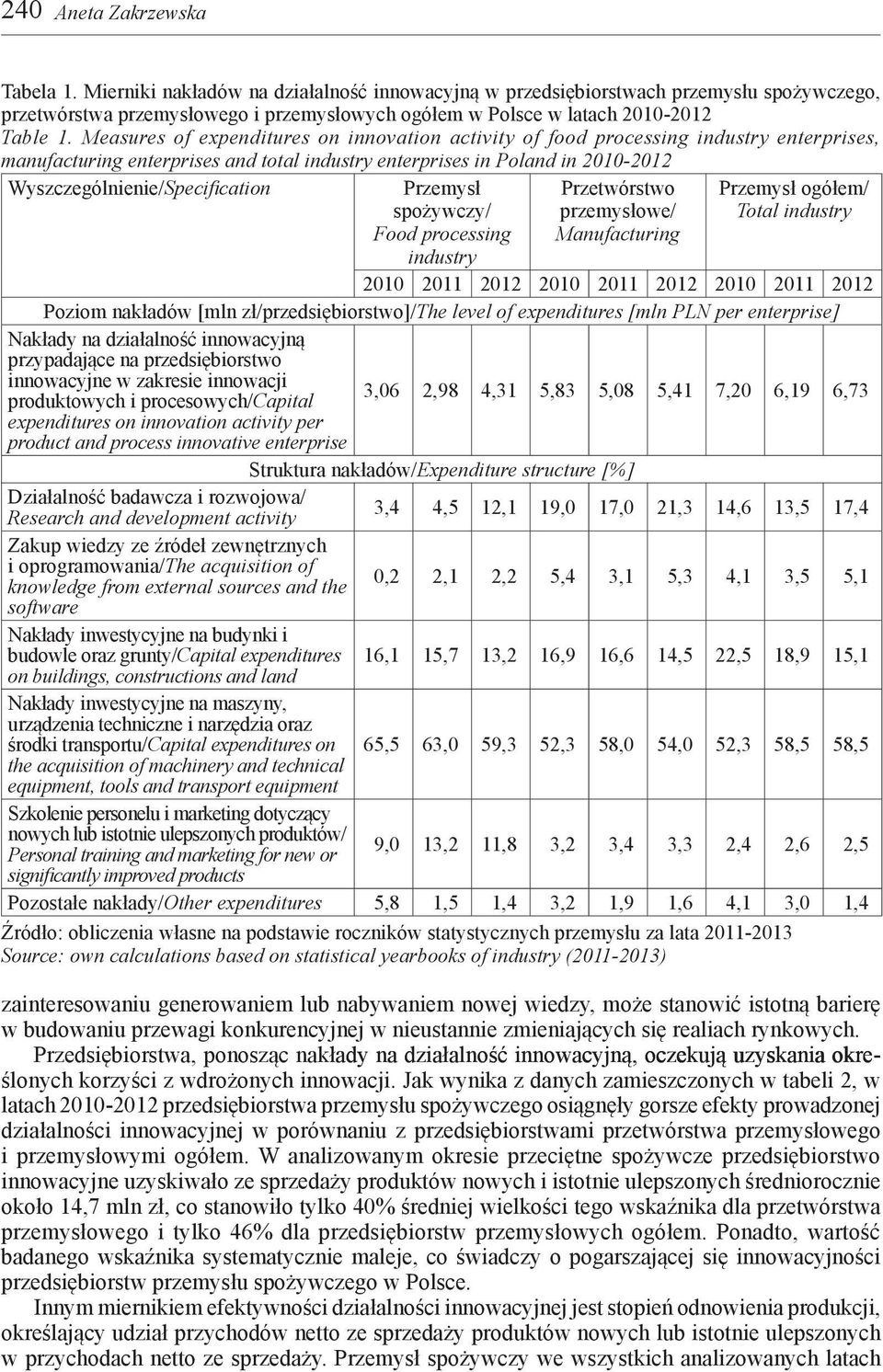 Measures of expenditures on innovation activity of food processing industry enterprises, manufacturing enterprises and total industry enterprises in Poland in 2010-2012 Wyszczególnienie/Specification