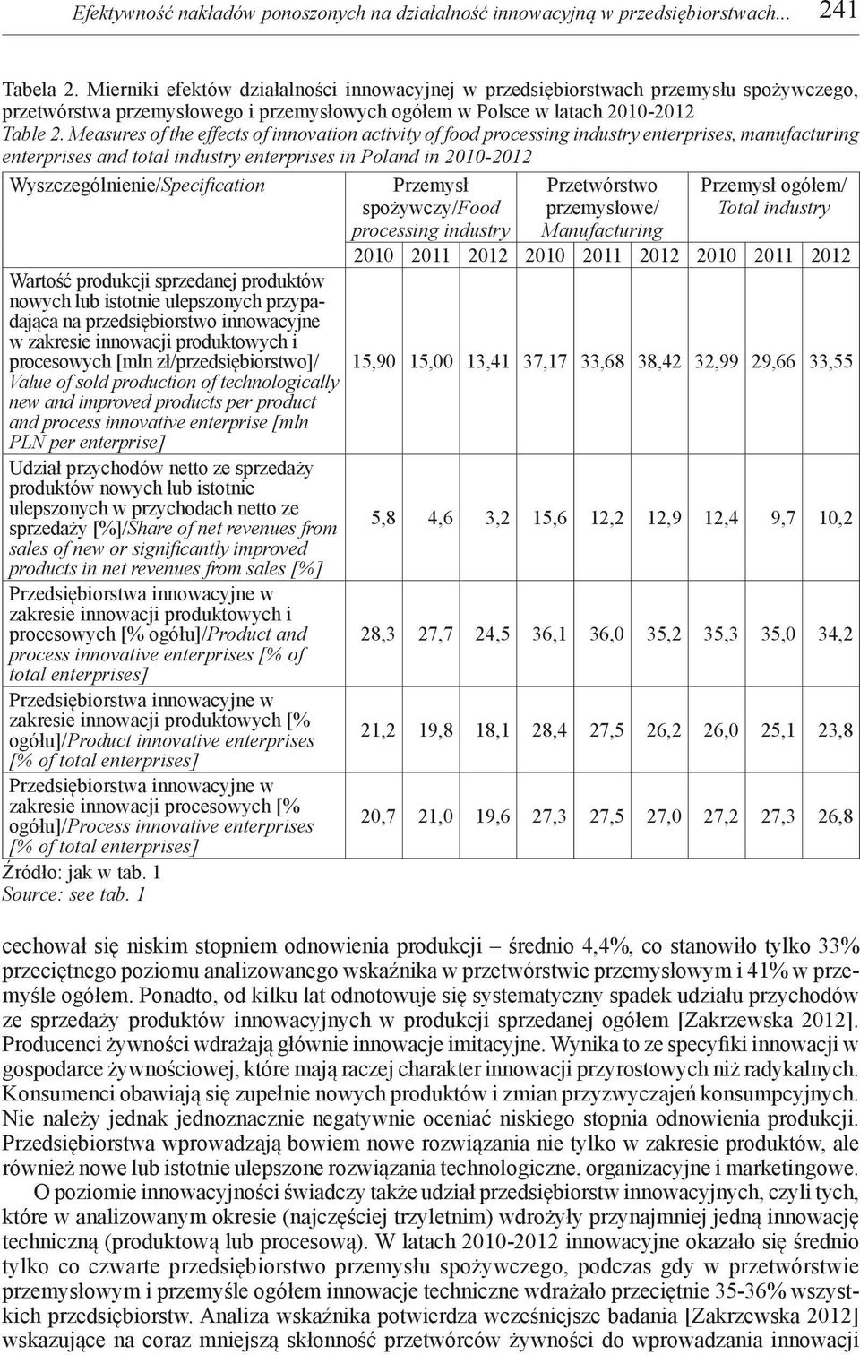 Measures of the effects of innovation activity of food processing industry enterprises, manufacturing enterprises and total industry enterprises in Poland in 2010-2012 Wyszczególnienie/Specification