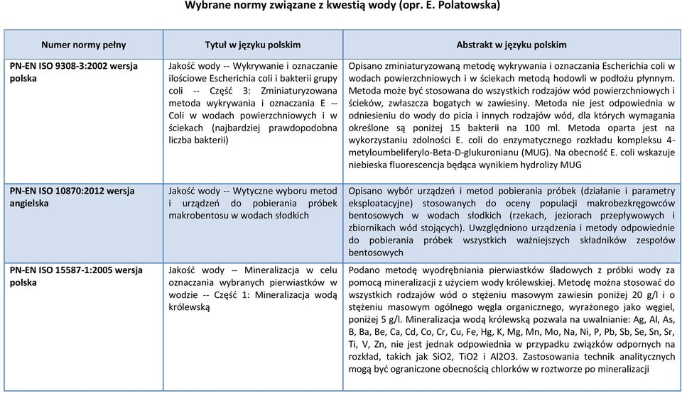 oznaczanie ilościowe Escherichia coli i bakterii grupy coli -- Część 3: Zminiaturyzowana metoda wykrywania i oznaczania E -- Coli w wodach powierzchniowych i w ściekach (najbardziej prawdopodobna