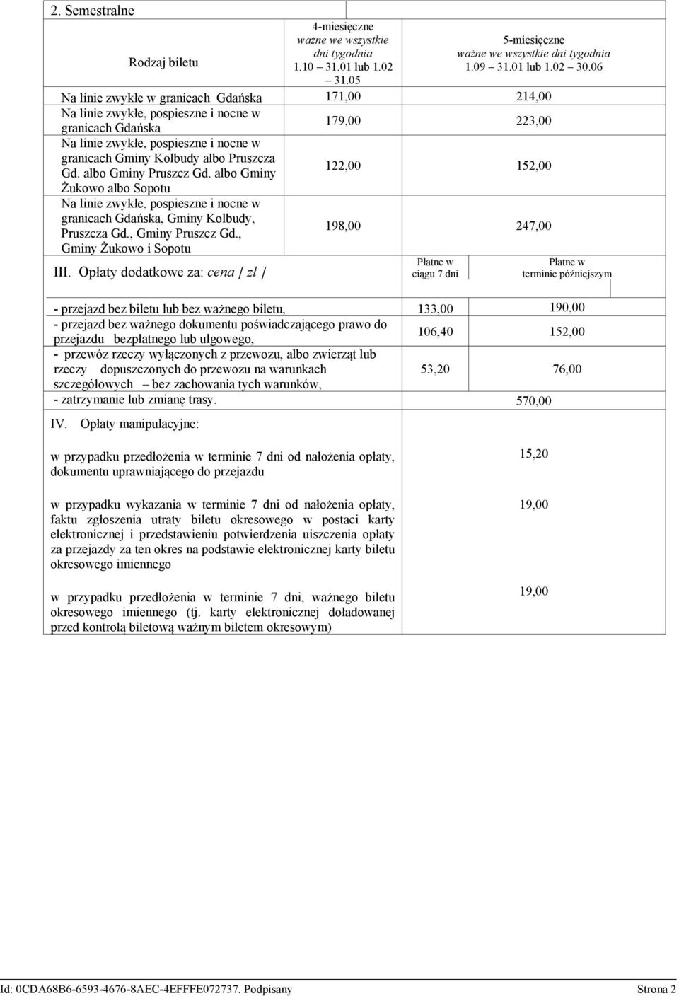 albo Gminy Żukowo albo Sopotu 122,00 152,00 granicach Gdańska, Gminy Kolbudy, Pruszcza Gd., Gminy Pruszcz Gd., Gminy Żukowo i Sopotu III.