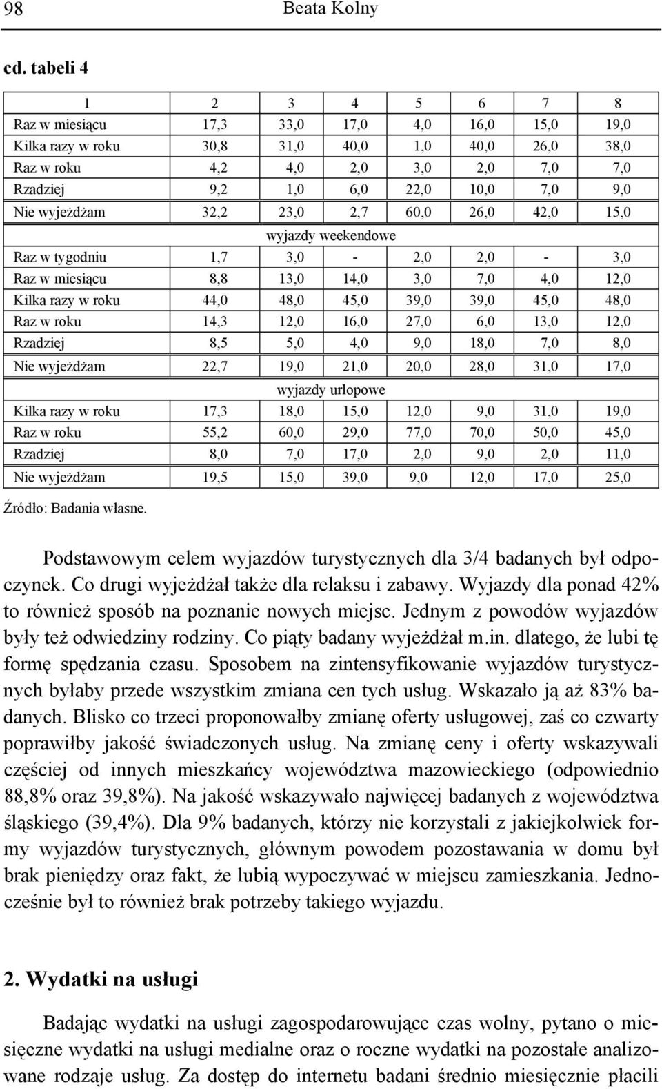 22,0 10,0 07,0 09,0 Nie wyjeżdżam 32,2 23,0 02,7 60,0 26,0 42,0 15,0 wyjazdy weekendowe Raz w tygodniu 01,7 03,0-02,0 02,0-03,0 Raz w miesiącu 08,8 13,0 14,0 03,0 07,0 04,0 12,0 Kilka razy w roku