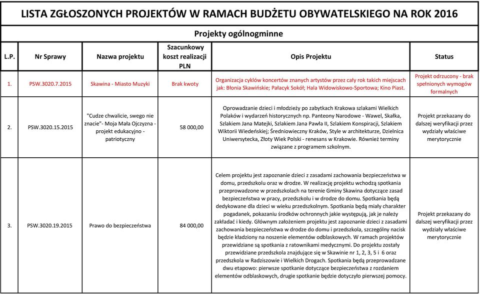Widowiskowo-Sportowa; Kino Piast. Projekt odrzucony - brak spełnionych wymogów formalnych 2. PSW.3020.15.