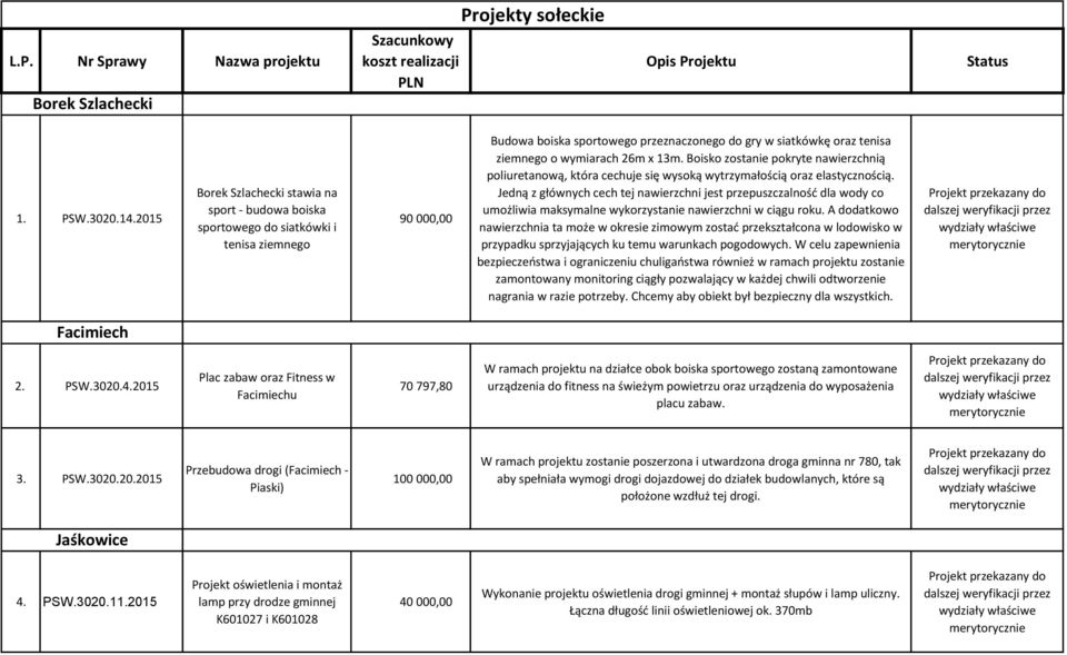 26m x 13m. Boisko zostanie pokryte nawierzchnią poliuretanową, która cechuje się wysoką wytrzymałością oraz elastycznością.