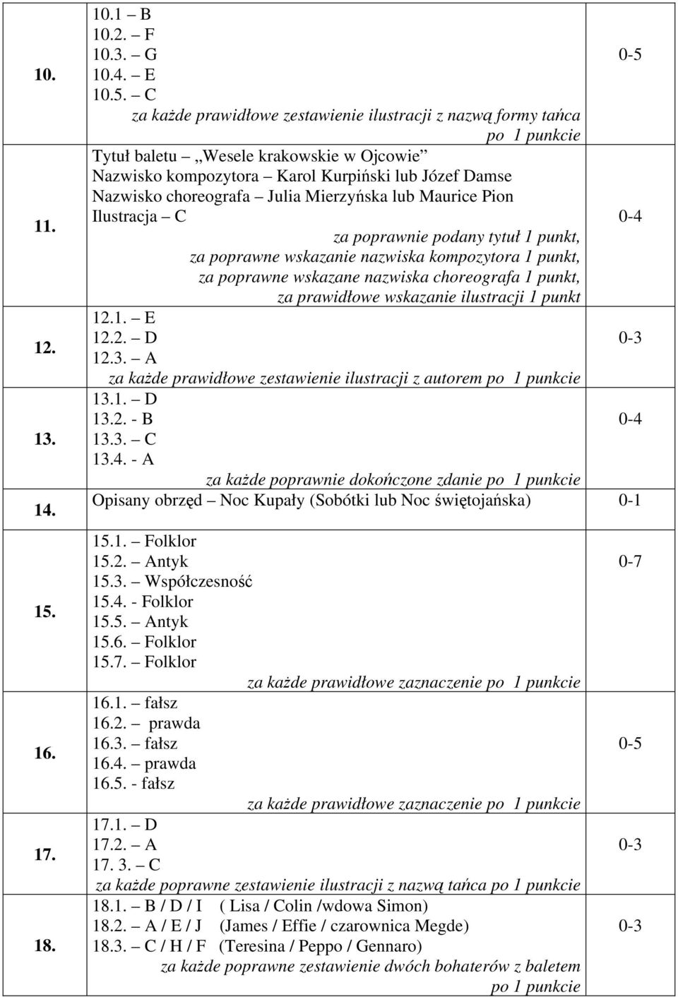 C za każde prawidłowe zestawienie ilustracji z nazwą formy tańca po 1 punkcie Tytuł baletu Wesele krakowskie w Ojcowie Nazwisko kompozytora Karol Kurpiński lub Józef Damse Nazwisko choreografa Julia