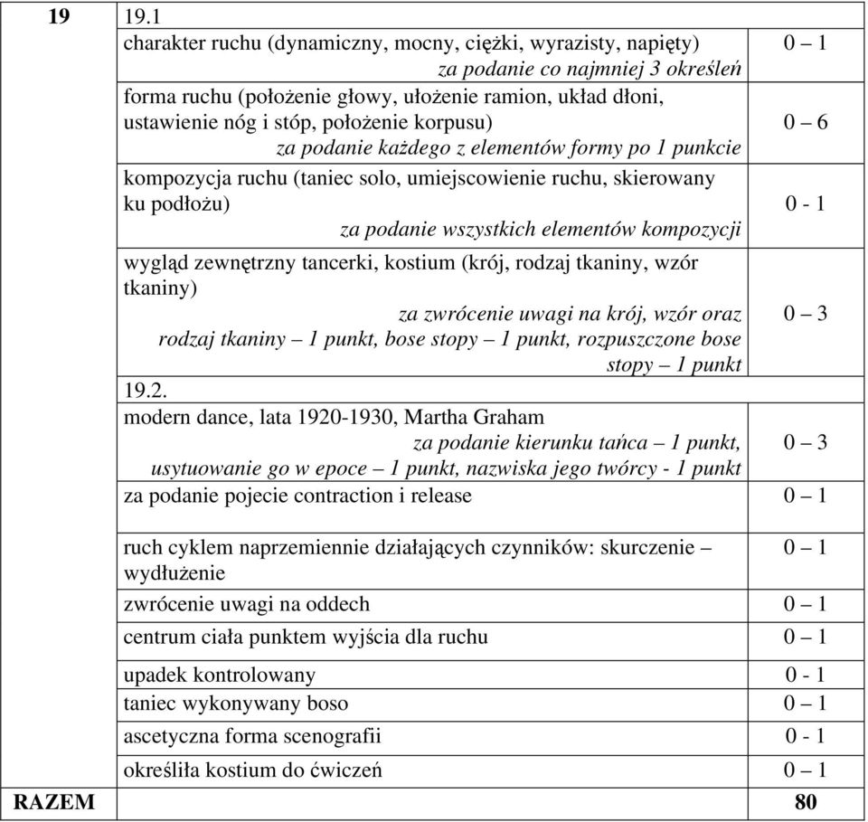 korpusu) za podanie każdego z elementów formy po 1 punkcie kompozycja ruchu (taniec solo, umiejscowienie ruchu, skierowany ku podłożu) za podanie wszystkich elementów kompozycji 0 1 0 6 0-1 wygląd