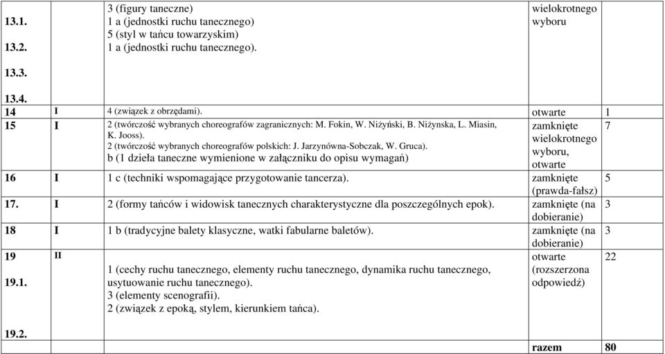 Jarzynówna-Sobczak, W. Gruca)., b (1 dzieła taneczne wymienione w załączniku do opisu wymagań) otwarte 16 I 1 c (techniki wspomagające przygotowanie tancerza). zamknięte 5 (prawda-fałsz) 17.