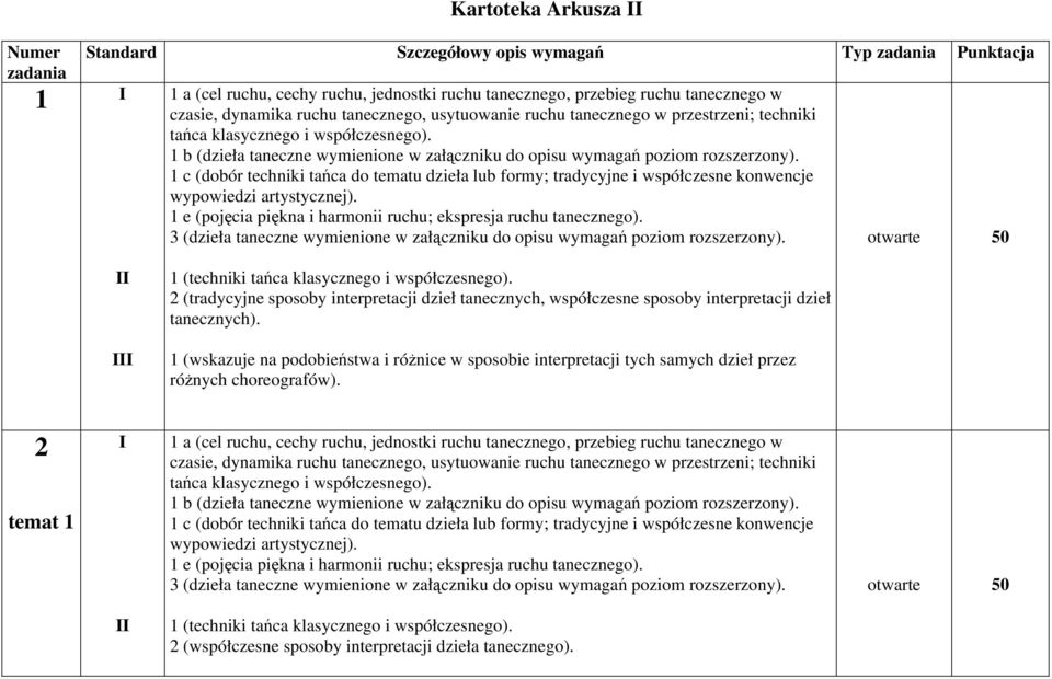 1 c (dobór techniki tańca do tematu dzieła lub formy; tradycyjne i współczesne konwencje wypowiedzi artystycznej). 1 e (pojęcia piękna i harmonii ruchu; ekspresja ruchu tanecznego).