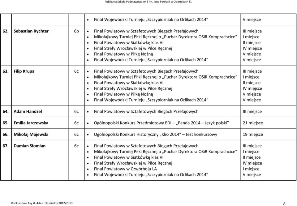 Adam Handzel 6c Finał Powiatowy w Sztafetowych Biegach Przełajowych II 65.