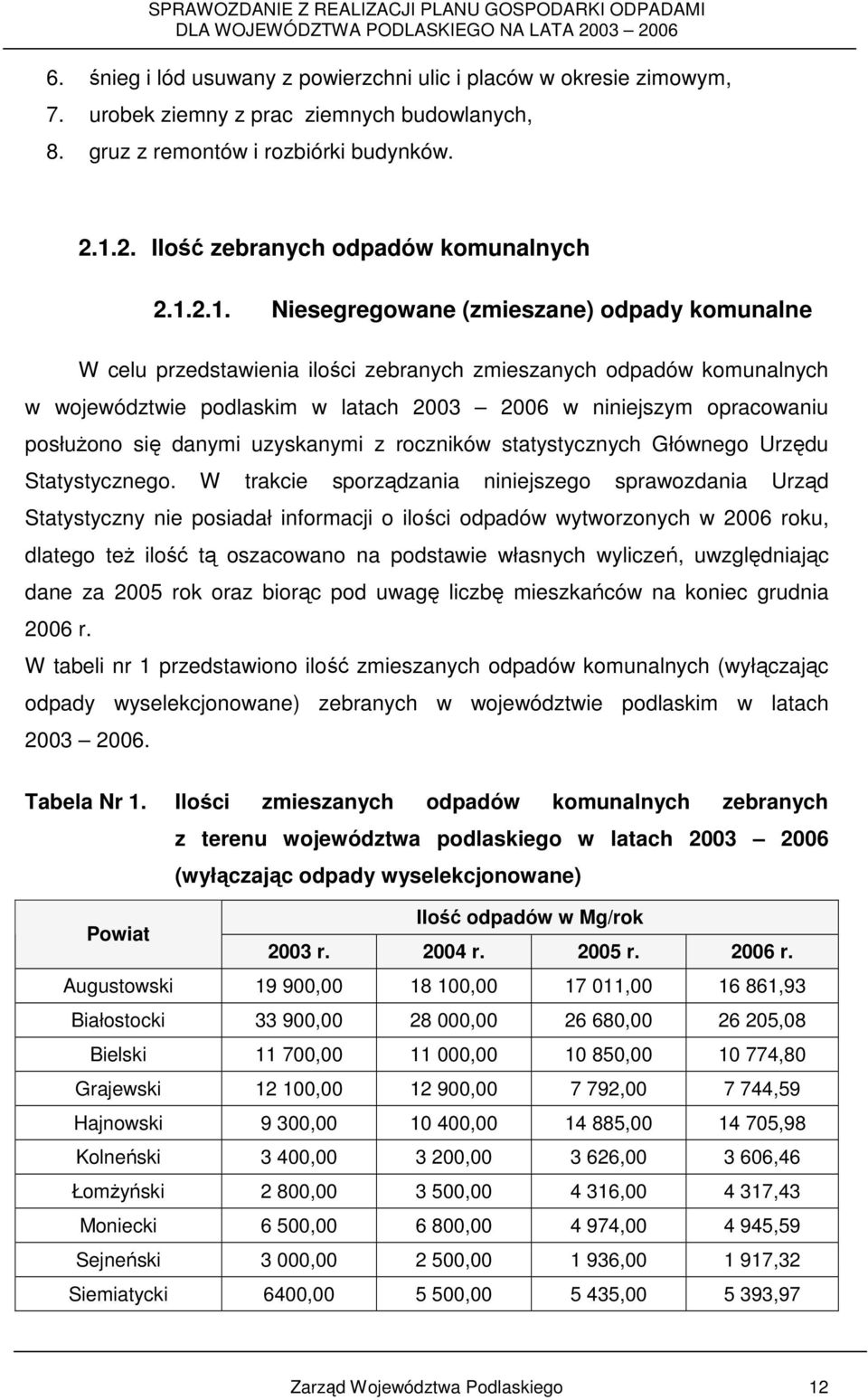 posłuŝono się danymi uzyskanymi z roczników statystycznych Głównego Urzędu Statystycznego.