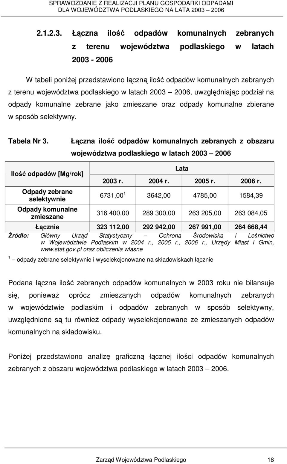 podlaskiego w latach 2003 2006, uwzględniając podział na odpady komunalne zebrane jako zmieszane oraz odpady komunalne zbierane w sposób selektywny. Tabela Nr 3.