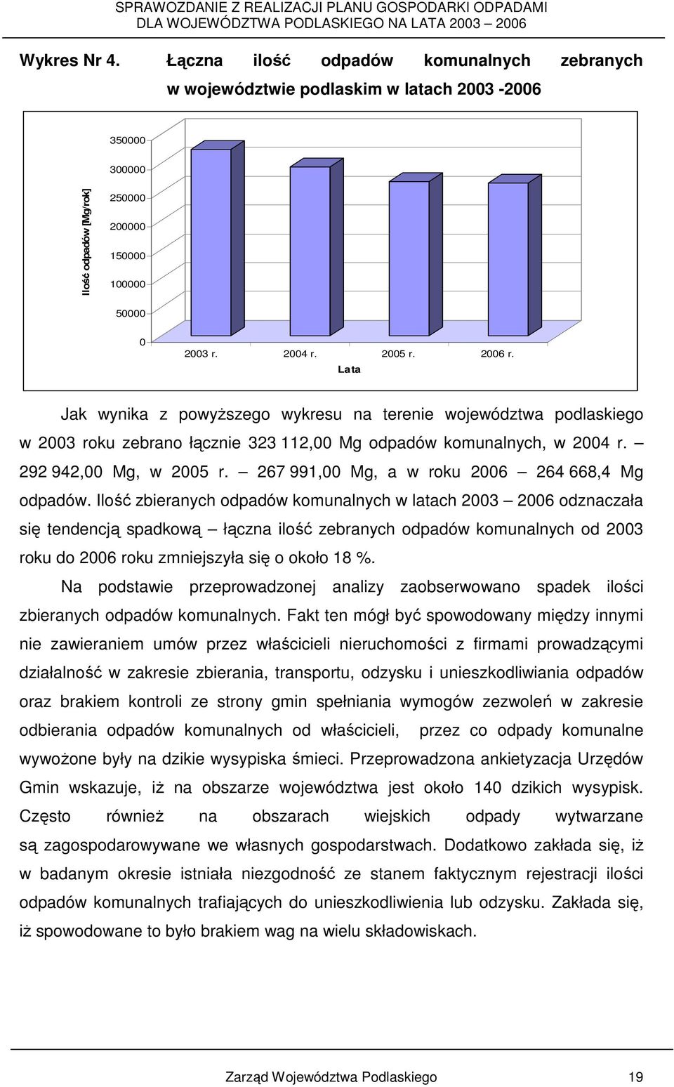 267 991,00 Mg, a w roku 2006 264 668,4 Mg odpadów.