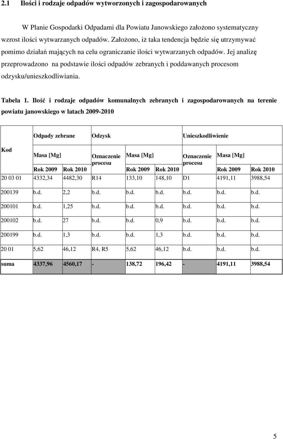 Jej analizę przeprowadzono na podstawie ilości odpadów zebranych i poddawanych procesom odzysku/unieszkodliwiania. Tabela 1.