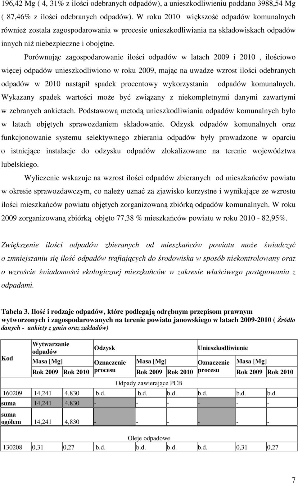 Porównując zagospodarowanie ilości odpadów w latach 2009 i 2010, ilościowo więcej odpadów unieszkodliwiono w roku 2009, mając na uwadze wzrost ilości odebranych odpadów w 2010 nastąpił spadek