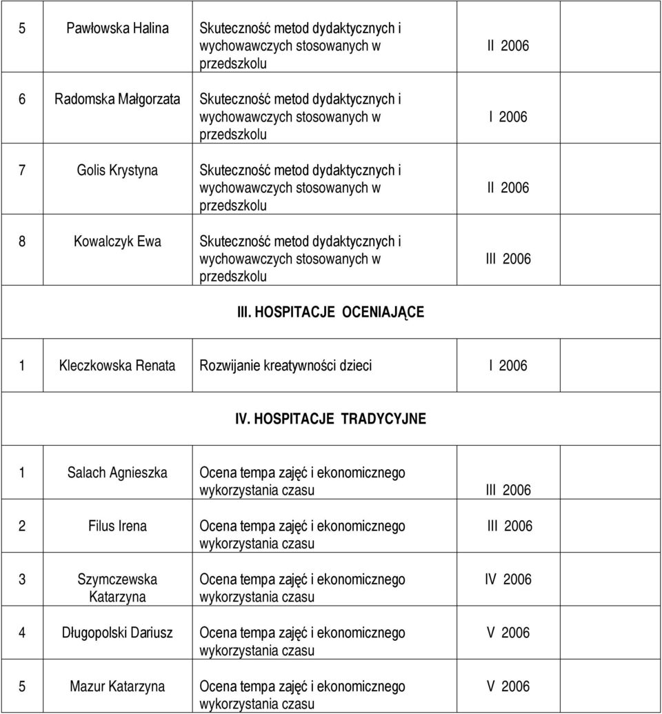 2006 III. HOSPITACJE OCENIAJĄCE 1 Kleczkowska Renata Rozwijanie kreatywności dzieci I 2006 IV.