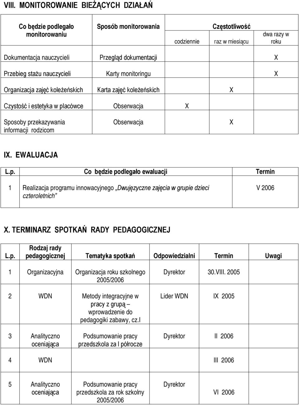 Obserwacja X IX. EWALUACJA L.p. Co będzie podlegało ewaluacji Termin 1 Realizacja programu innowacyjnego Dwujęzyczne zajęcia w grupie dzieci czteroletnich V 2006 X.