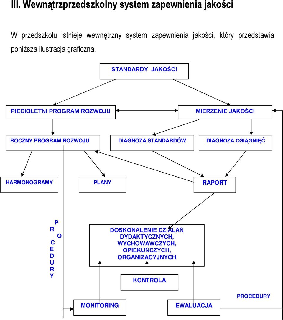 STANDARDY JAKOŚCI PIĘCIOLETNI PROGRAM ROZWOJU MIERZENIE JAKOŚCI ROCZNY PROGRAM ROZWOJU DIAGNOZA STANDARDÓW