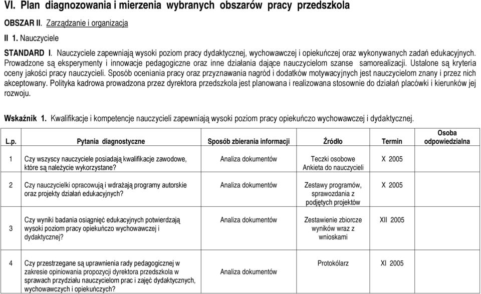 Prowadzone są eksperymenty i innowacje pedagogiczne oraz inne działania dające nauczycielom szanse samorealizacji. Ustalone są kryteria oceny jakości pracy nauczycieli.