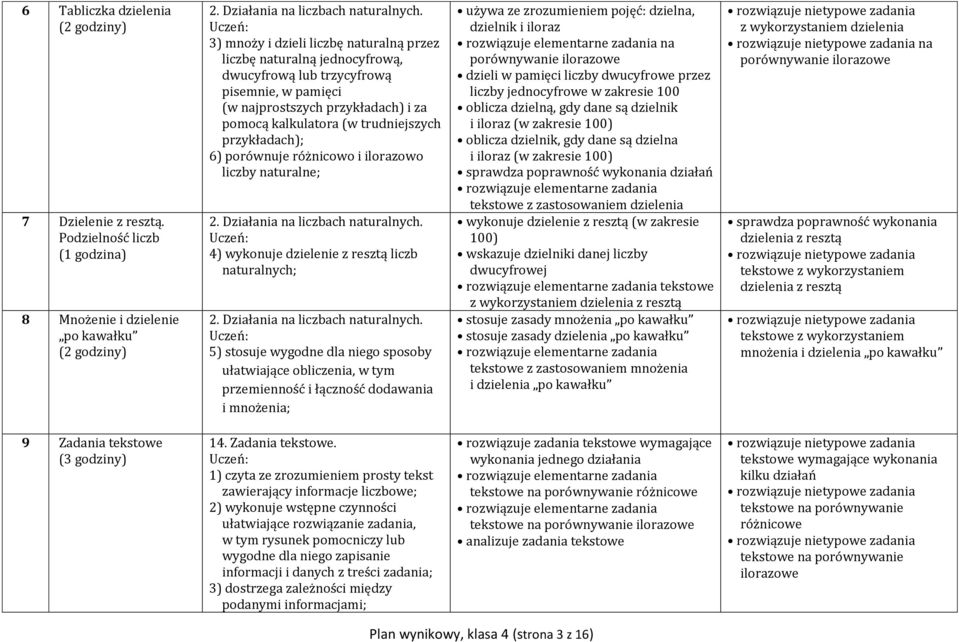 przykładach) i za pomocą kalkulatora (w trudniejszych przykładach); 6) porównuje różnicowo i ilorazowo liczby naturalne; 4) wykonuje dzielenie z resztą liczb naturalnych; 5) stosuje wygodne dla niego