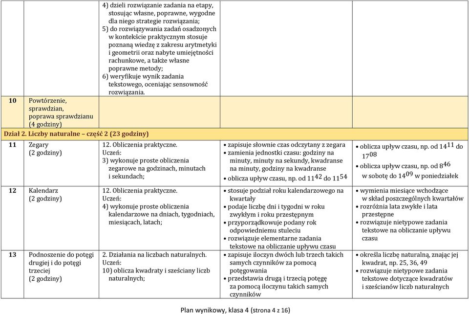 10 Powtórzenie, sprawdzian, poprawa sprawdzianu (4 godziny) Dział 2. Liczby naturalne część 2 (23 godziny) 11 Zegary 12 Kalendarz 13 Podnoszenie do potęgi drugiej i do potęgi trzeciej 12.