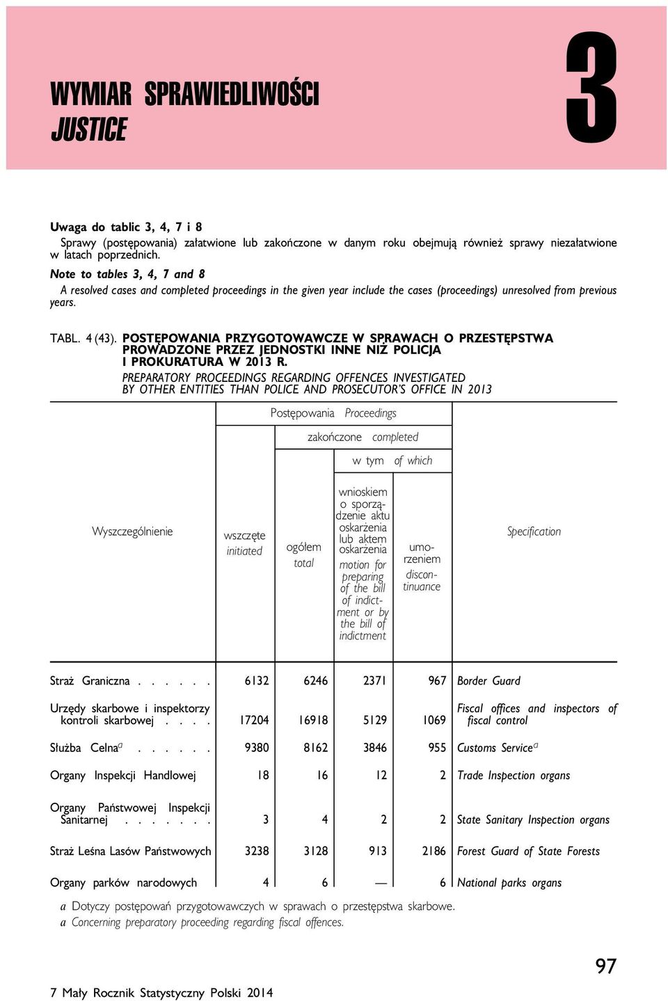 POSTĘPOWANIA PRZYGOTOWAWCZE W SPRAWACH O PRZESTĘPSTWA PROWADZONE PRZEZ JEDNOSTKI INNE NIŻ POLICJA I PROKURATURA W 2013 R.