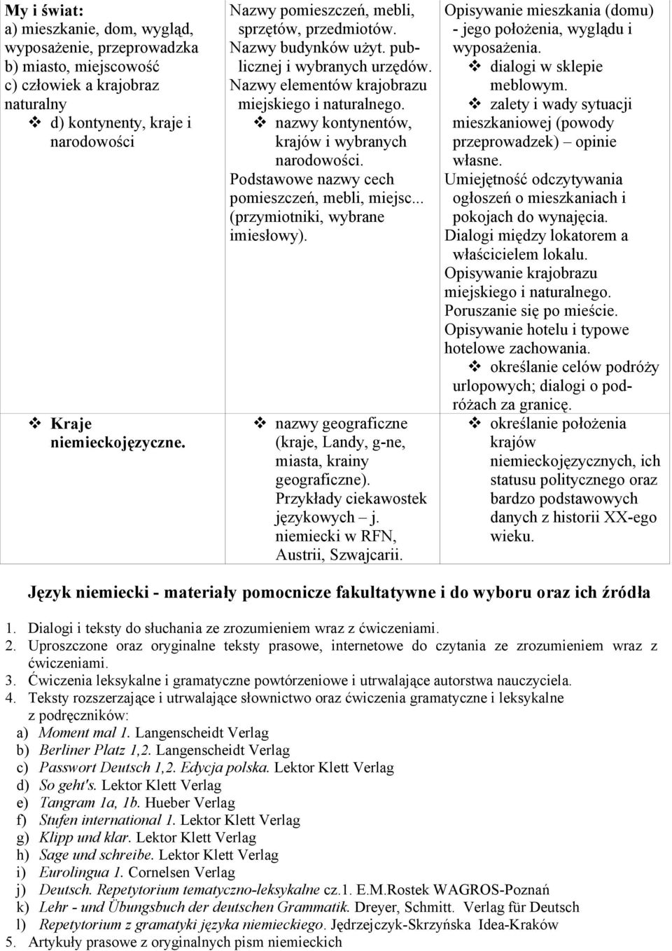 v nazwy kontynentów, krajów i wybranych narodowości. Podstawowe nazwy cech pomieszczeń, mebli, miejsc... (przymiotniki, wybrane imiesłowy).