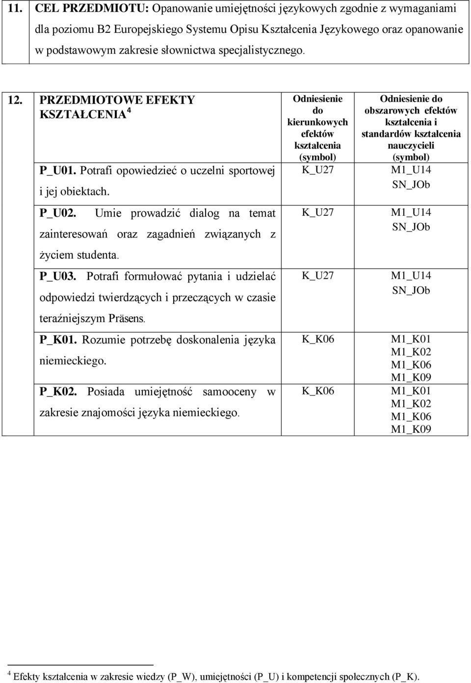 Umie prowadzić dialog na temat zainteresowań oraz zagadnień związanych z życiem studenta. P_U03.