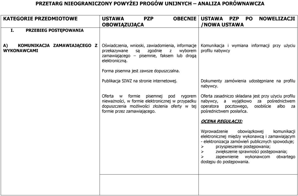 zamawiającego pisemnie, faksem lub drogą elektroniczną. Forma pisemna jest zawsze dopuszczalna. Publikacja SIWZ na stronie internetowej.