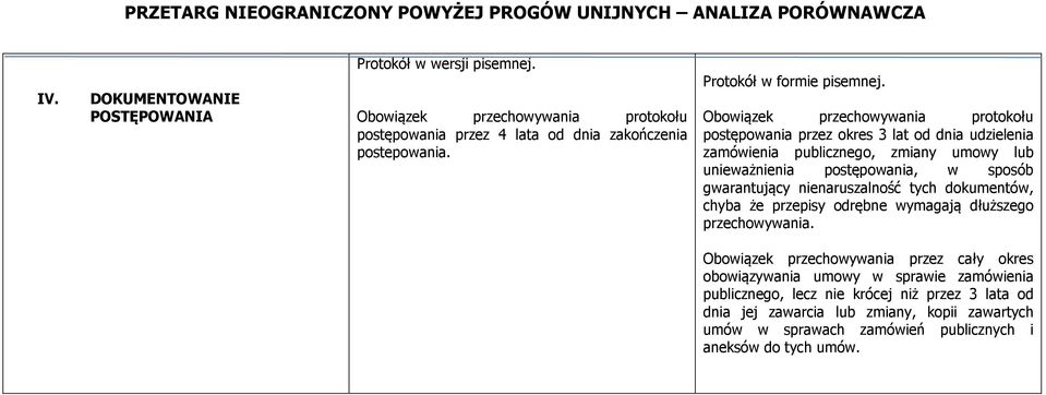 Obowiązek przechowywania protokołu postępowania przez okres 3 lat od dnia udzielenia zamówienia publicznego, zmiany umowy lub unieważnienia postępowania, w sposób