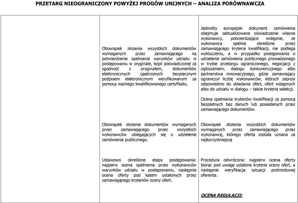 Jednolity europejski dokument zamówienia obejmuje zaktualizowane oświadczenie własne wykonawcy, potwierdzające wstępnie, że wykonawca spełnia określone przez zamawiającego kryteria kwalifikacji, nie