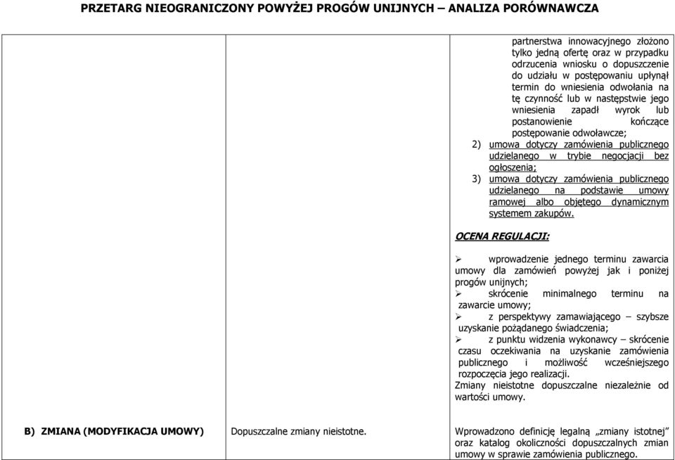 zamówienia publicznego udzielanego na podstawie umowy ramowej albo objętego dynamicznym systemem zakupów.