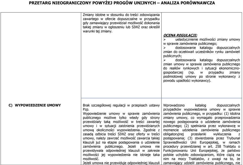 uelastycznienie możliwości zmiany umowy w sprawie zamówienia publicznego; dostosowanie katalogu dopuszczalnych zmian do oczekiwań uczestników rynku zamówień publicznych; dostosowania katalogu