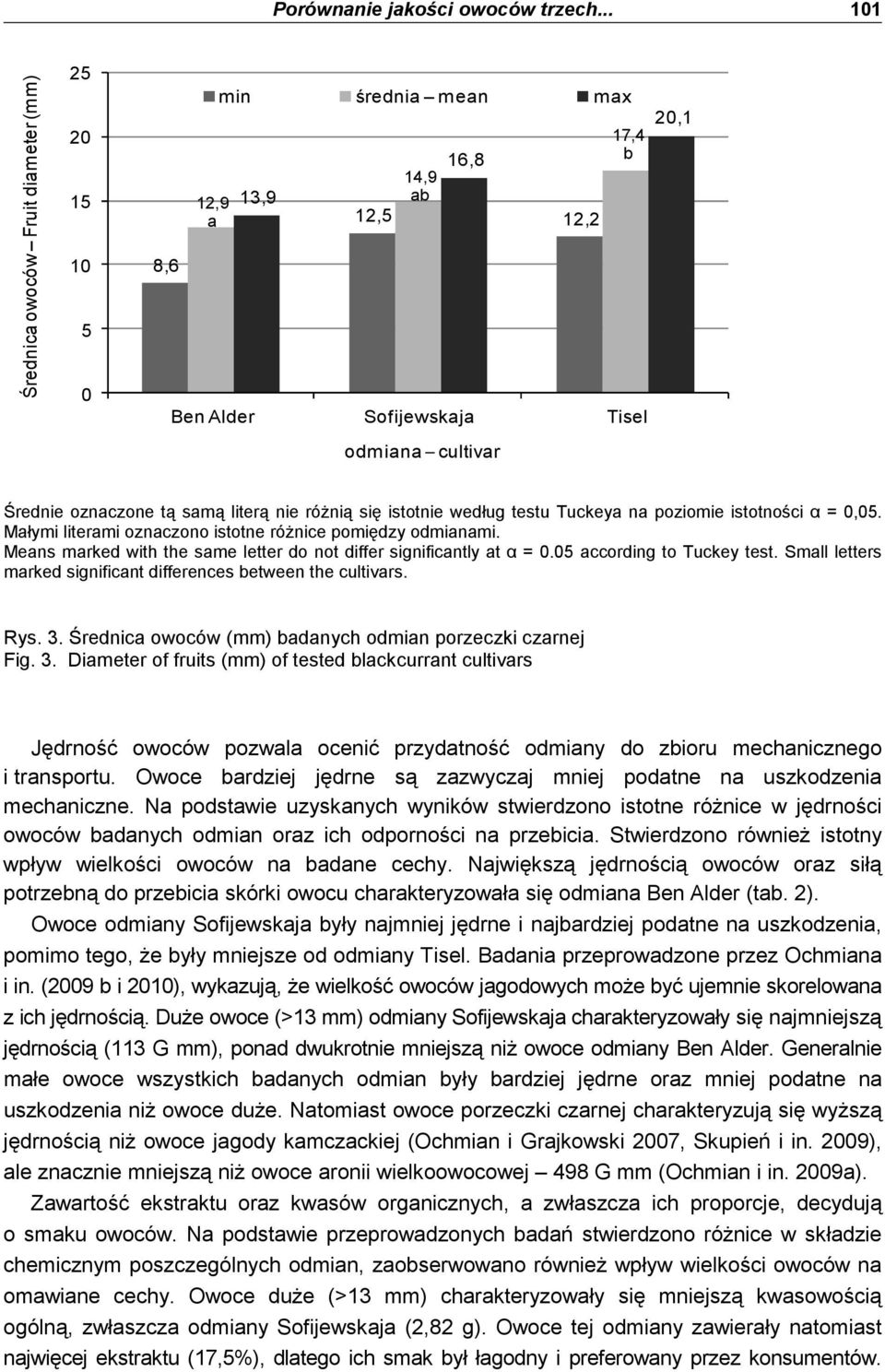 róŝnią się istotnie według testu Tuckey n poziomie istotności α = 0,05. Młymi litermi oznczono istotne róŝnice pomiędzy odminmi. Mens mrked with the sme letter do not differ significntly t α = 0.