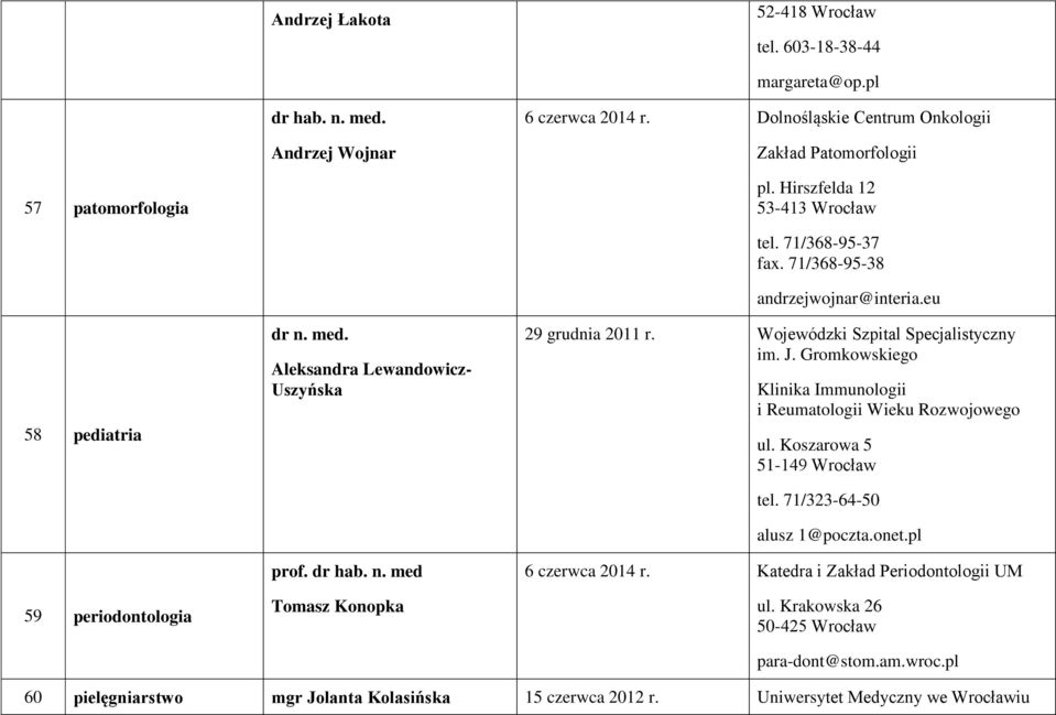 eu 29 grudnia 2011 r. Wojewódzki Szpital Specjalistyczny im. J. Gromkowskiego Klinika Immunologii i Reumatologii Wieku Rozwojowego ul. Koszarowa 5 51-149 Wrocław tel. 71/323-64-50 alusz 1@poczta.