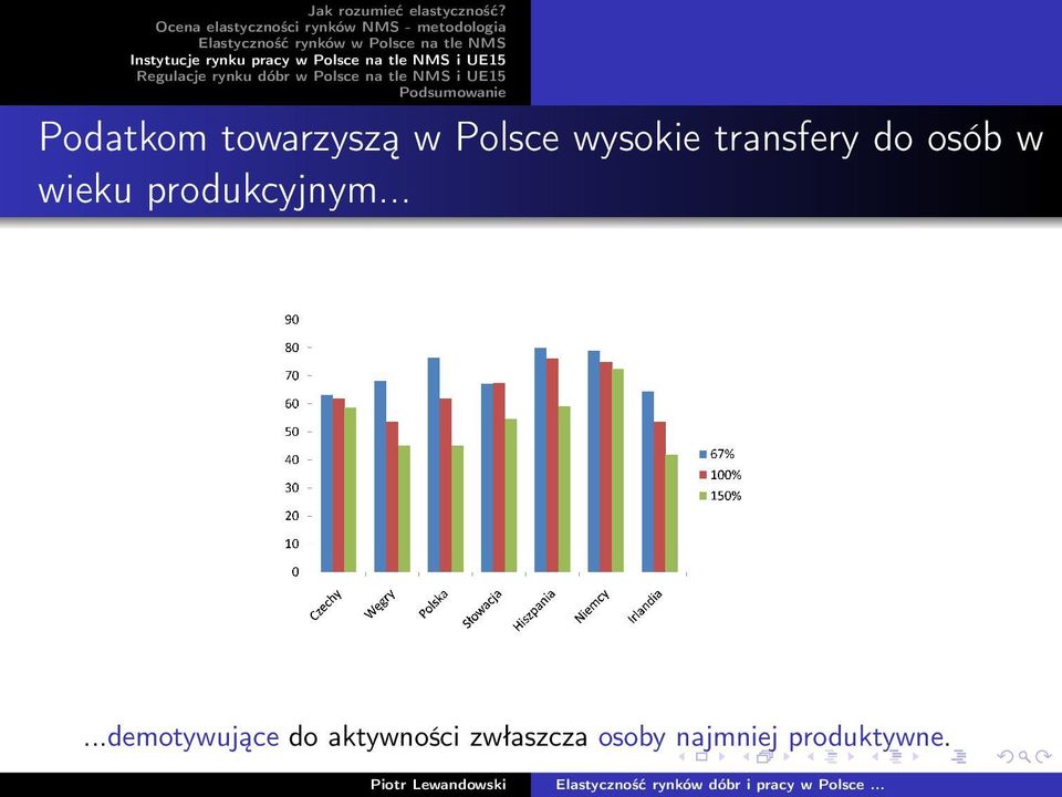 produkcyjnym.